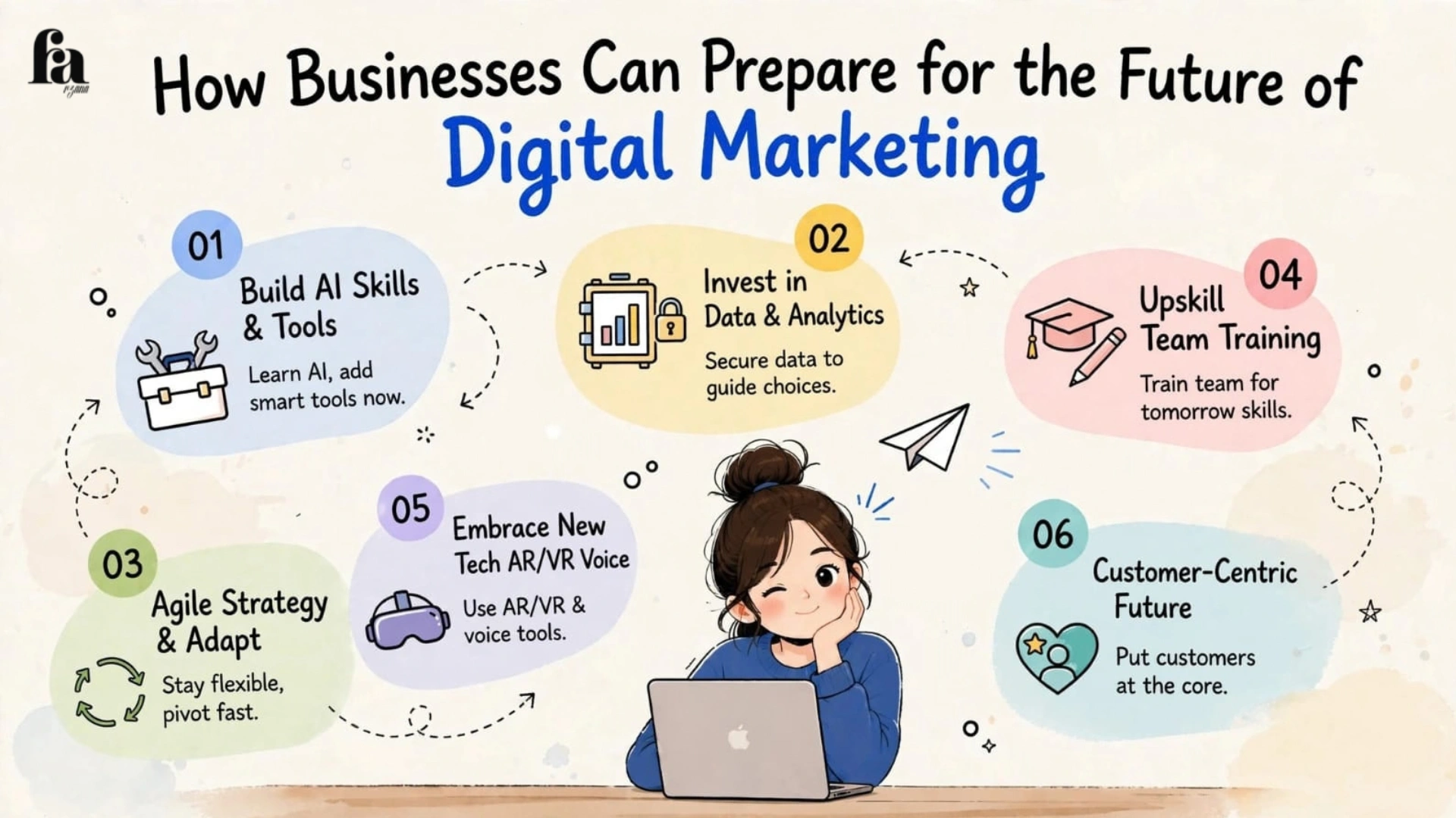 The Future of Digital Marketing: Trends, Technology, and What Comes Next