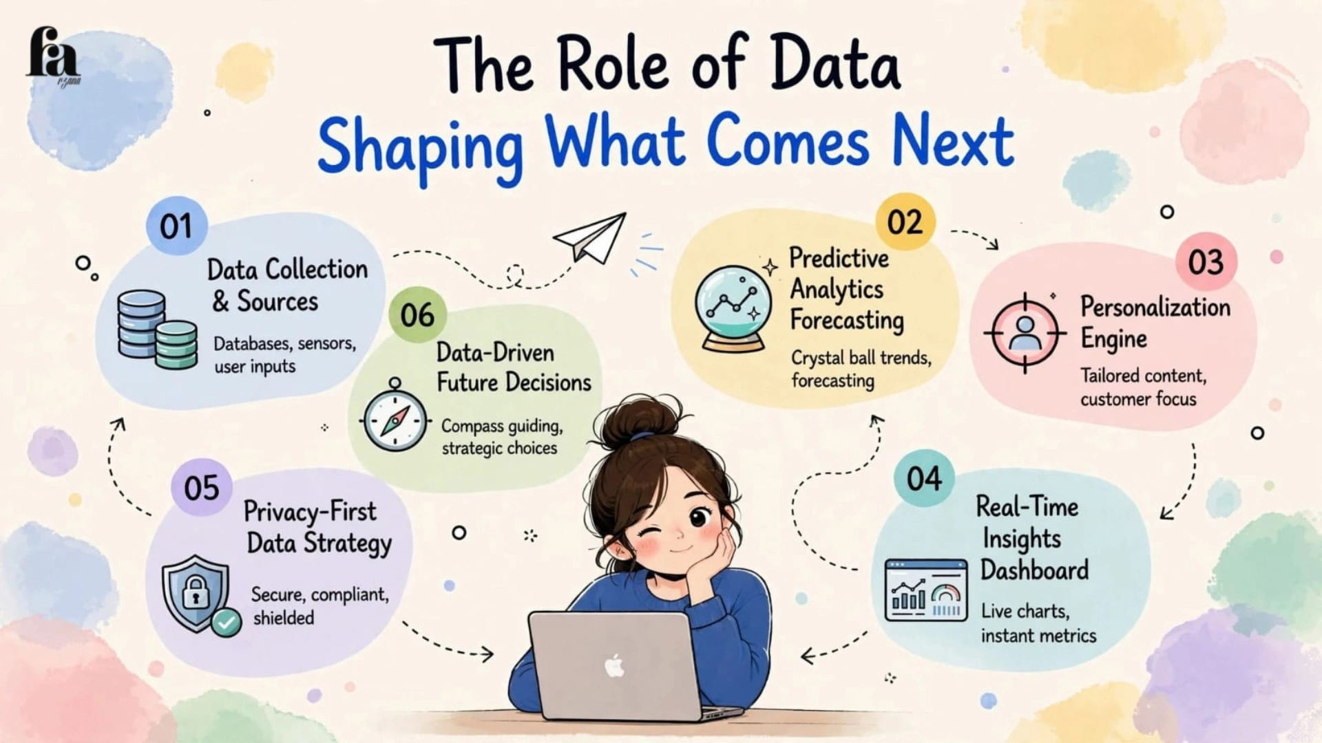 The Future of Digital Marketing: Trends, Technology, and What Comes Next