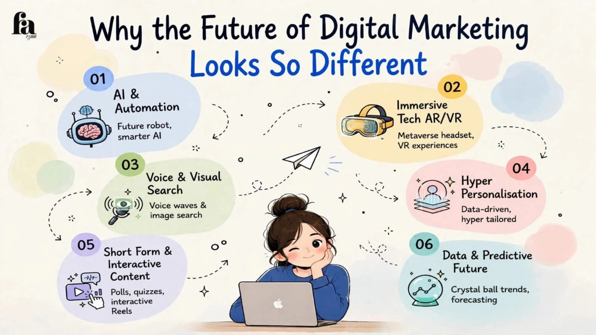 The Future of Digital Marketing: Trends, Technology, and What Comes Next