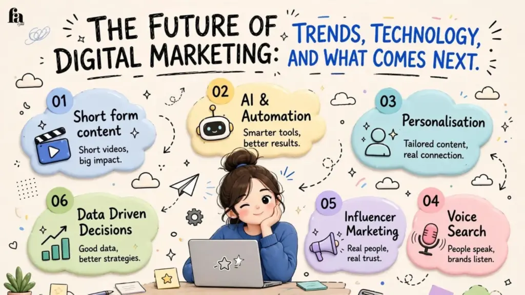 The Future of Digital Marketing: Trends, Technology, and What Comes Next